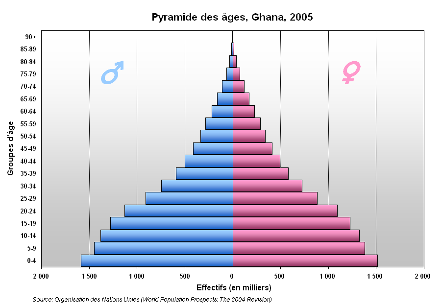 Pyramide Ghana, Ghana. Image d'archive.